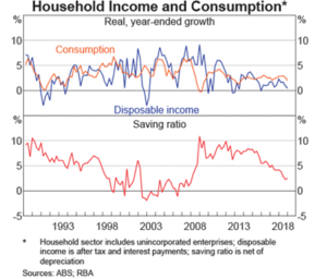 interest-rates-inflation-consumtion