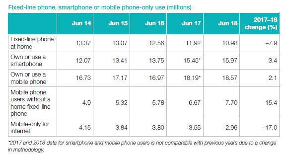 fixed-line-phones