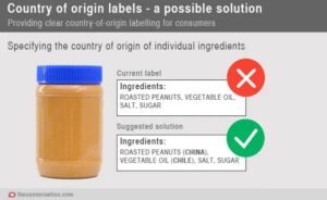 counhtry-of-origin-labelling