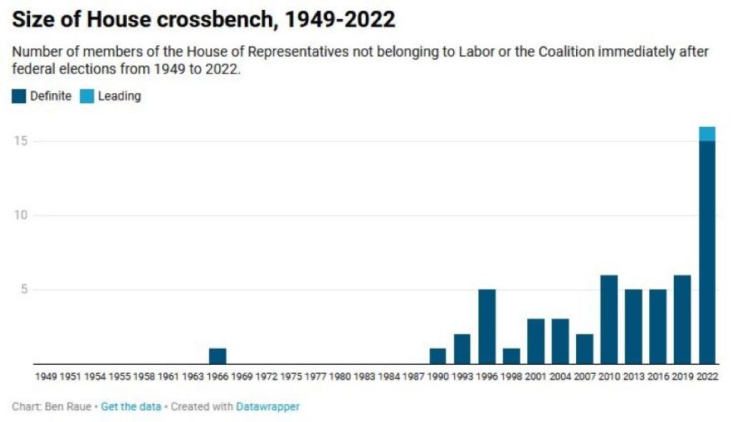 crossbench-history-green