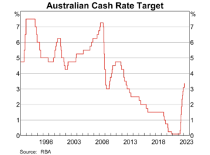 inflation-interest-rates