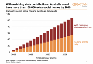 social-housing-working-poor